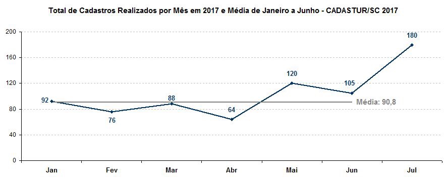 cadastur grafico 2
