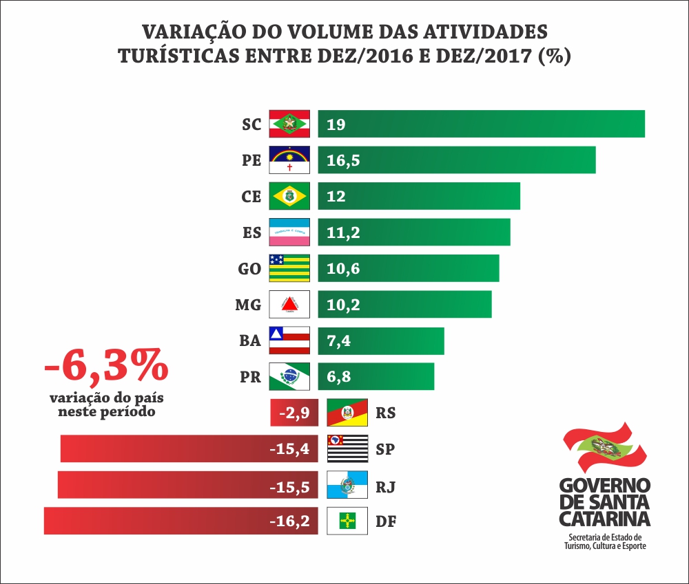 GRAFICO011