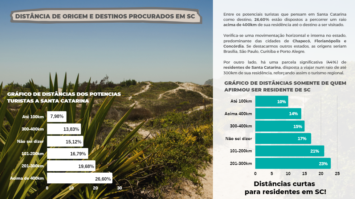 distancias viagens