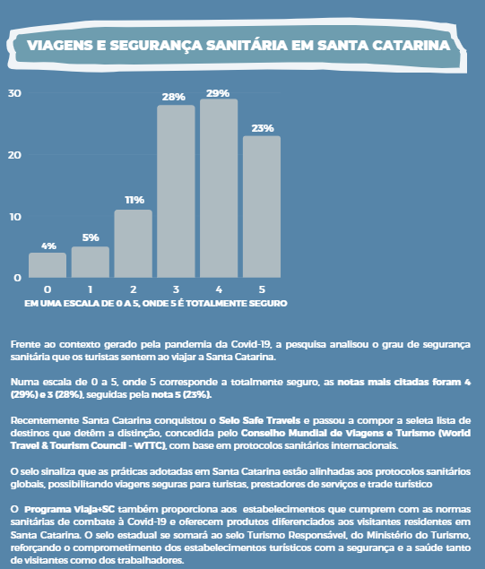 grau seguranca
