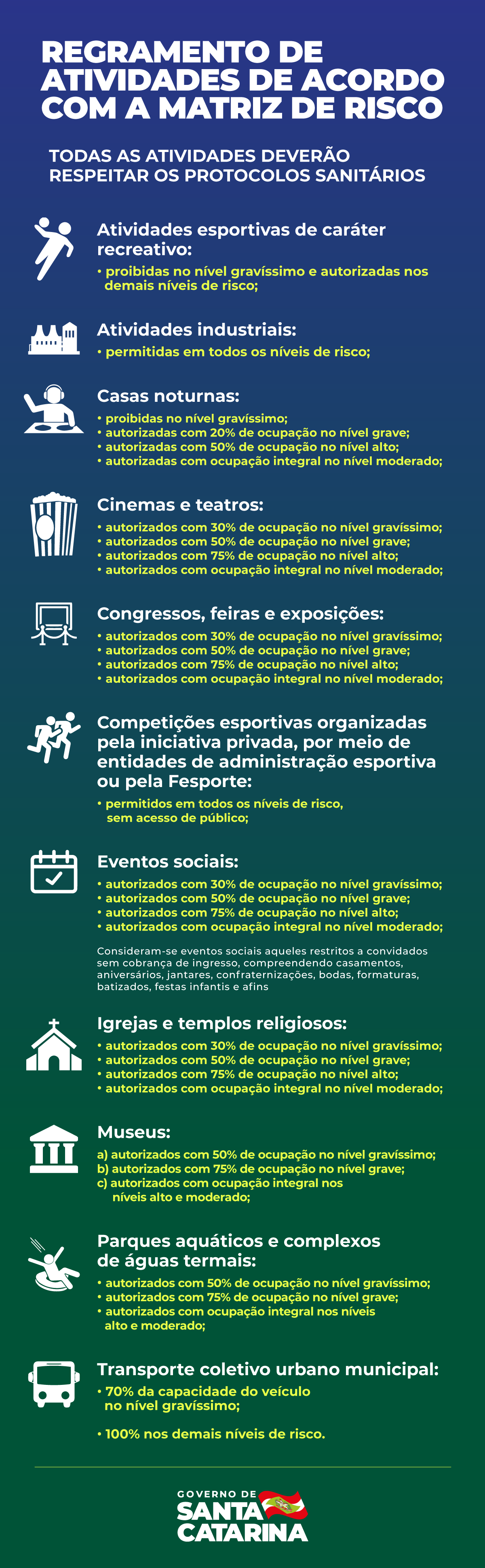 REGRAMENTO ATIVIDADES MATRIZ RISCO4