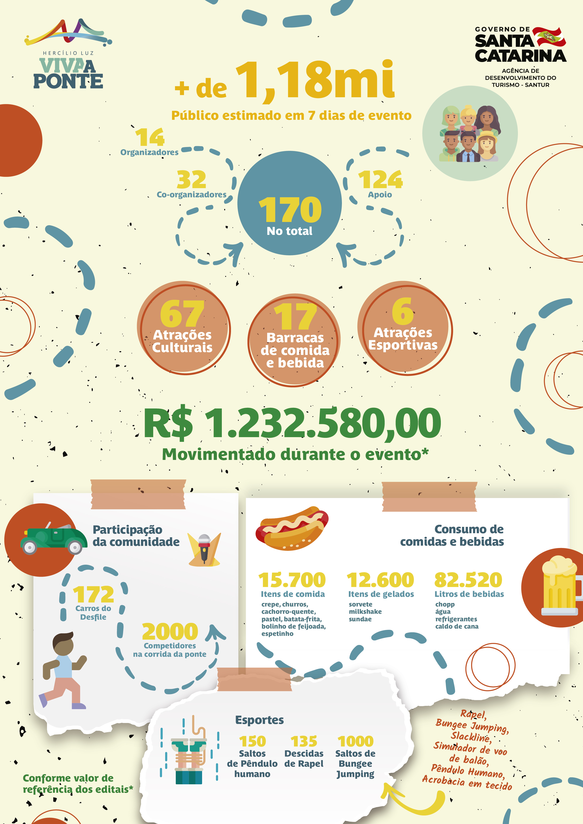 infografico reabertura Ponte