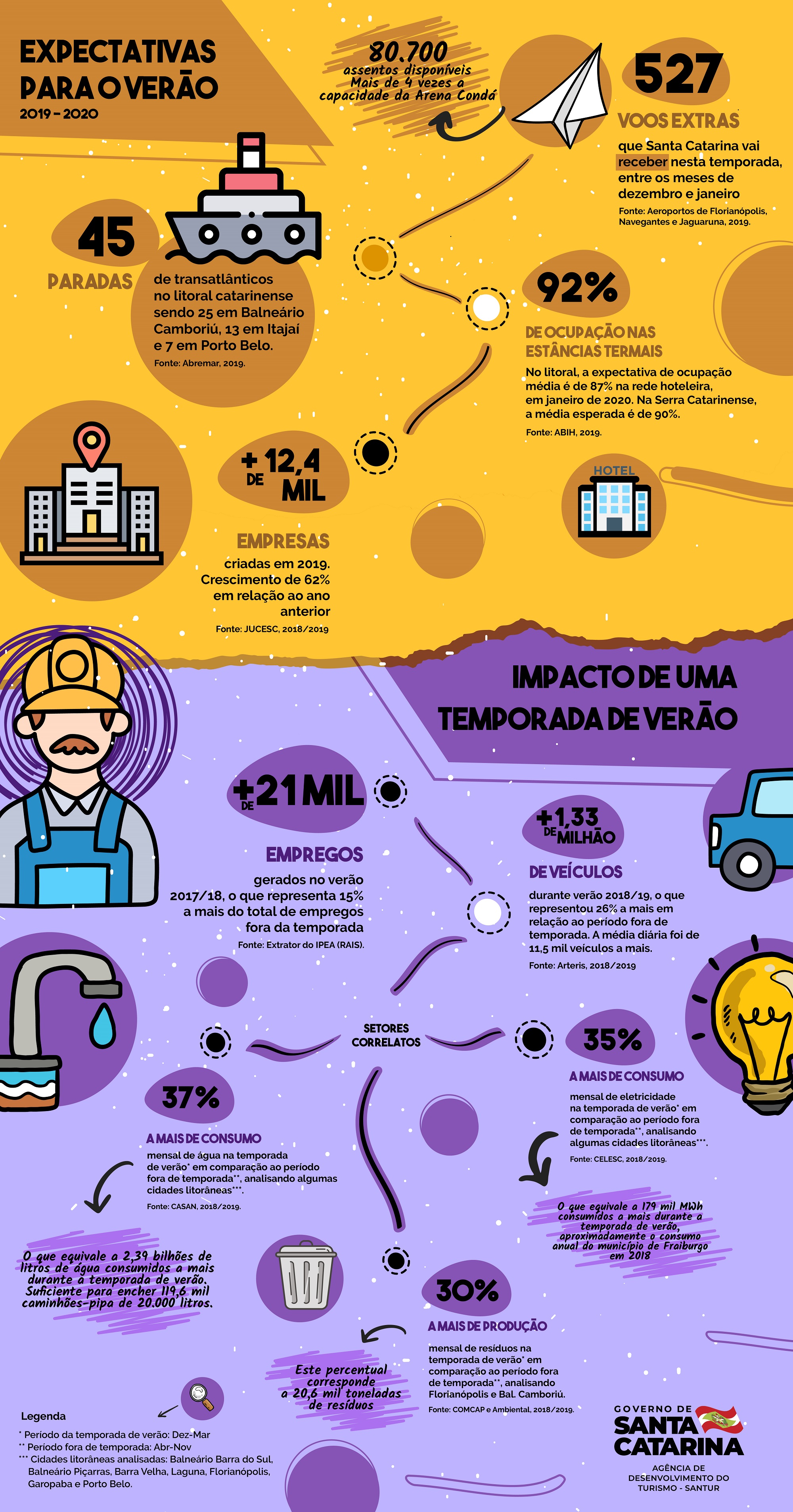 info temporada 2020