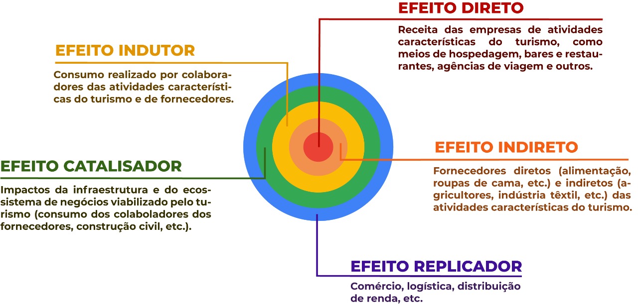 efeito multiplicador