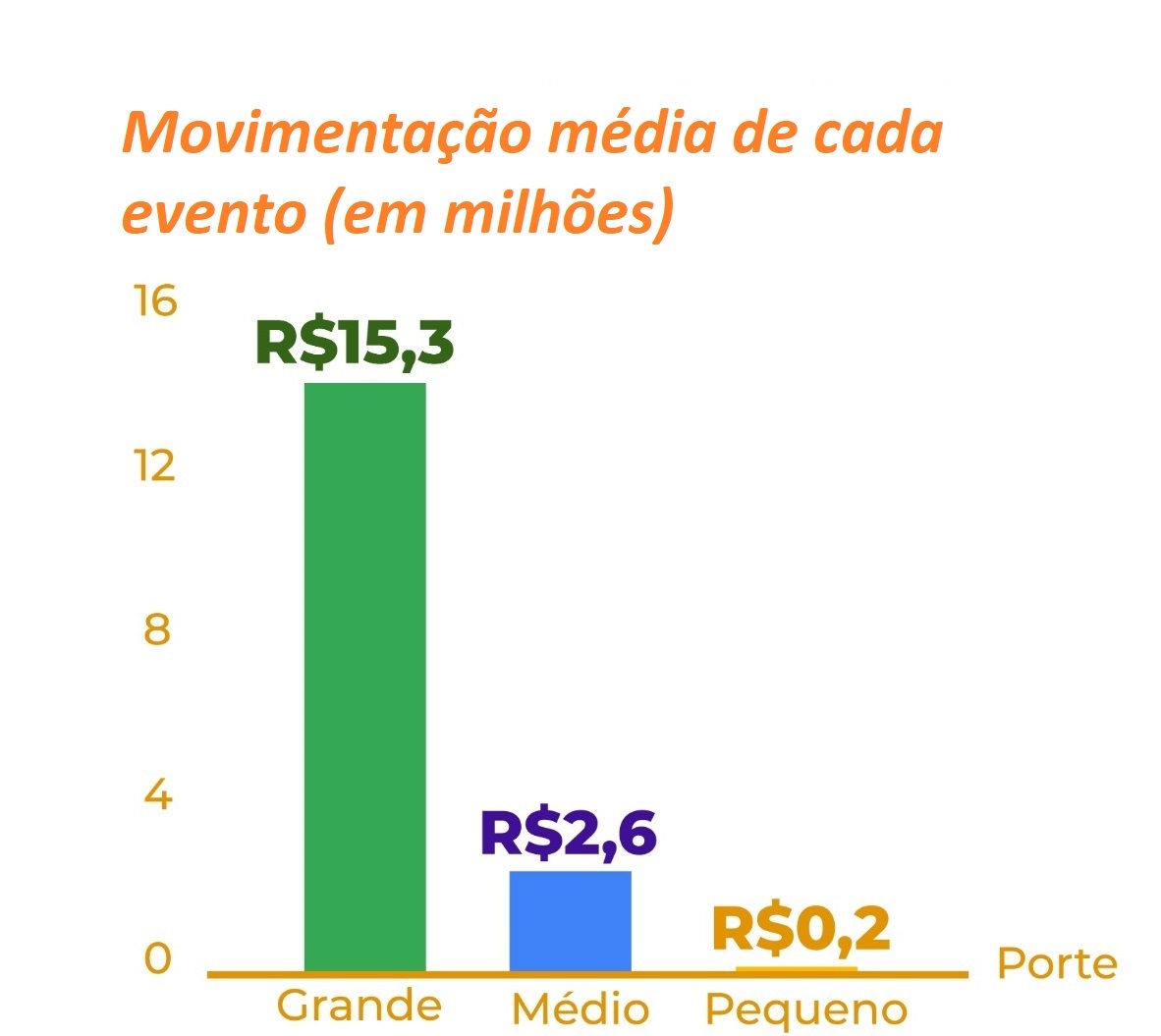 grafico eventos22